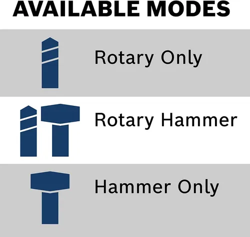 Rotomartillo Bosch 11255vsr Xtreme Sds Plus